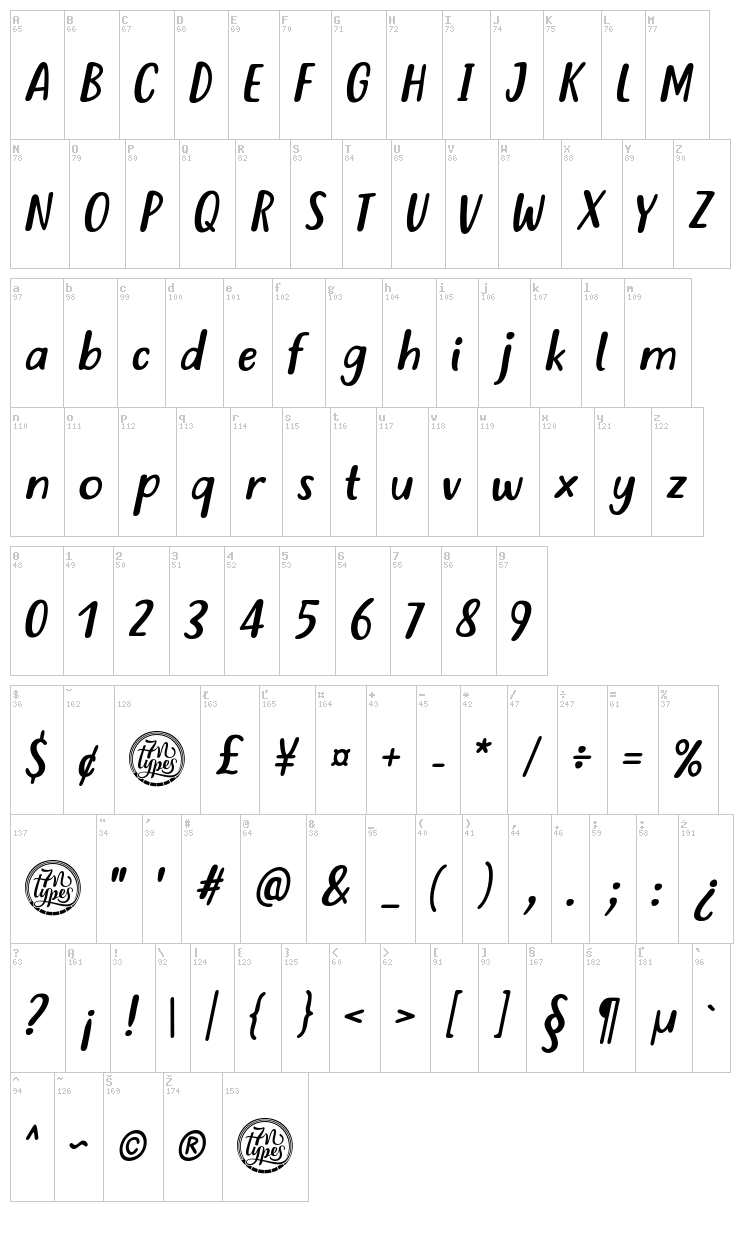Just tell me what font map